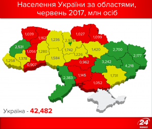 населення України
