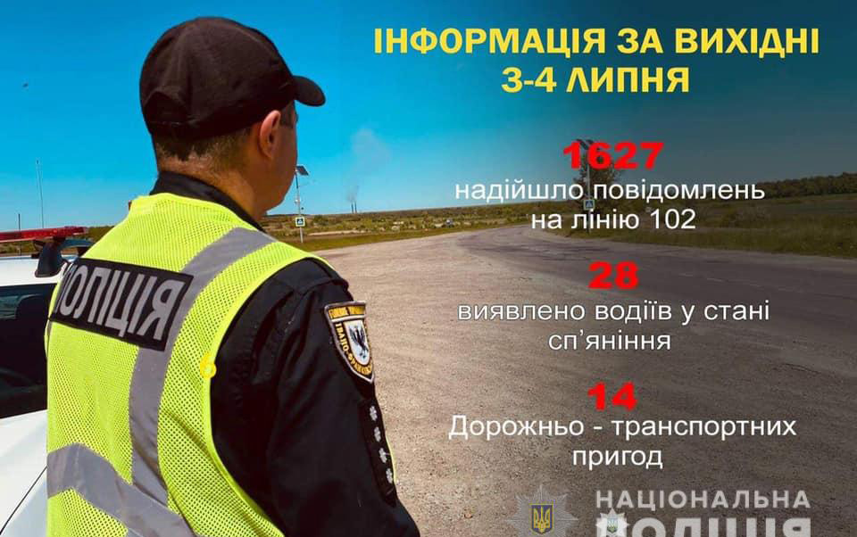 поліція Прикарпаття, ДТП, п'яні водії
