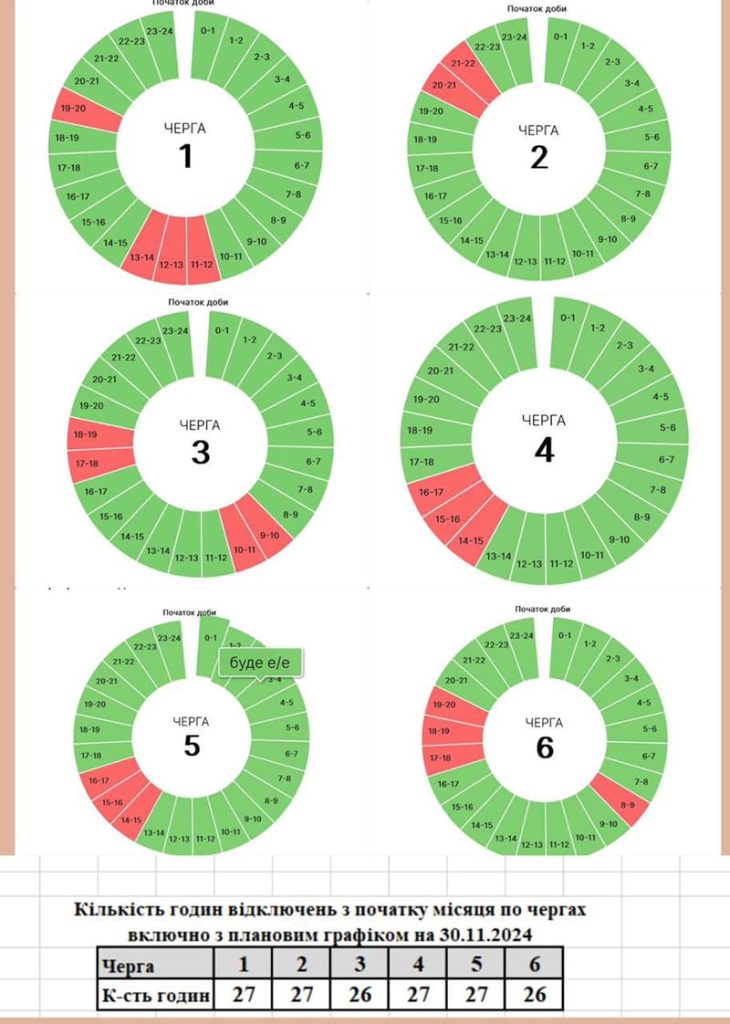 графік відключення світла