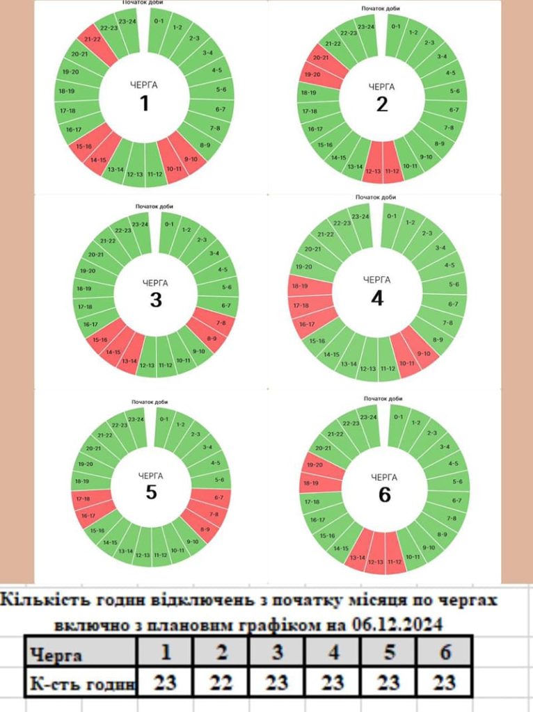 графік відключення світла