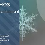 погода лютий