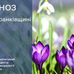 погода квітень